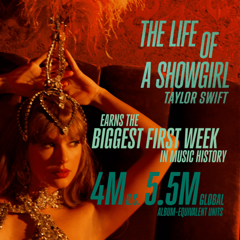 Taylor Swift’s ‘The Life of a Showgirl’ breaks every record in sight